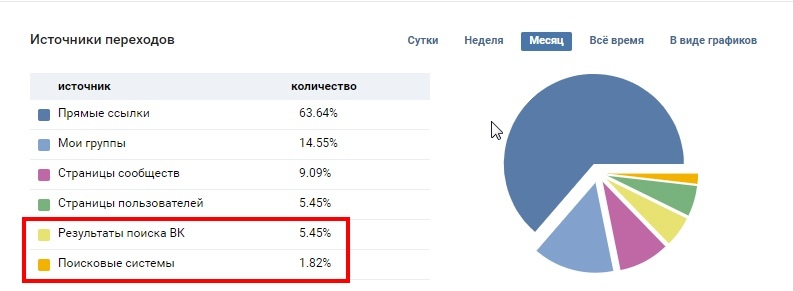 Подробная инструкция: Получение клиентов из Вконтакте для автосервиса. Анализ ошибок конкурентов Раскрутка в соцсетях